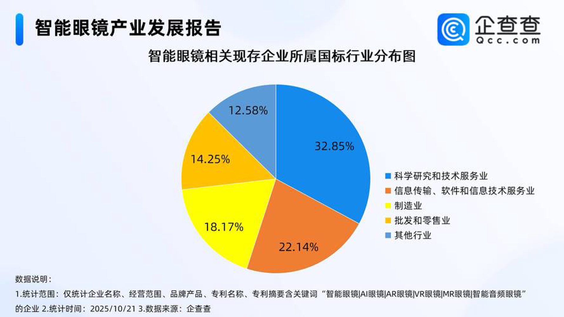 易友信息